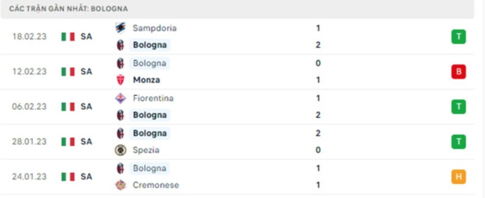 Nhận định kèo Bologna vs Inter ngày 26/2 1gom 2 bologna