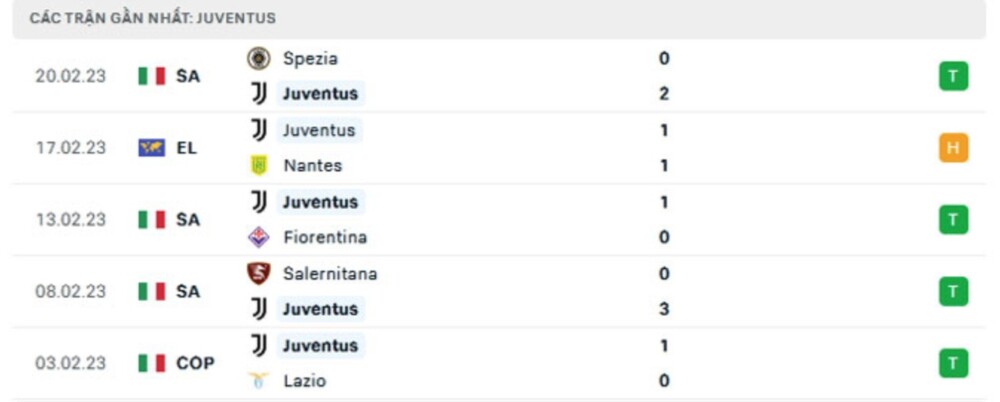 Nantes vs Juventus Nantes vs Juventus