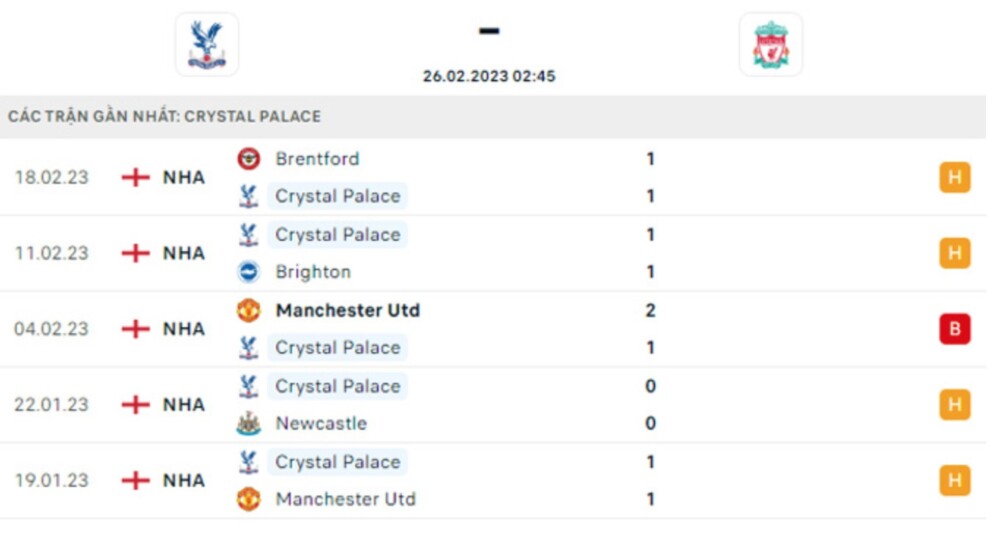 Soi kèo trận Crystal Palace và Liverpool ngày 26/2/2023 1gom 1 Crystal Palace và Liverpool