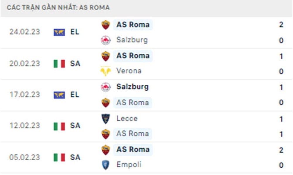 Cremonese và AS Roma Cremonese và AS Roma