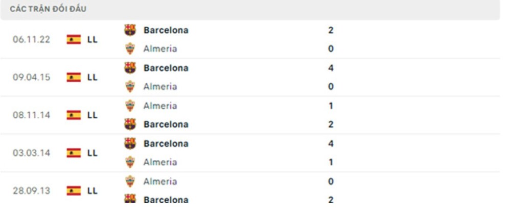 Almeria và Barcelona Almeria và Barcelona