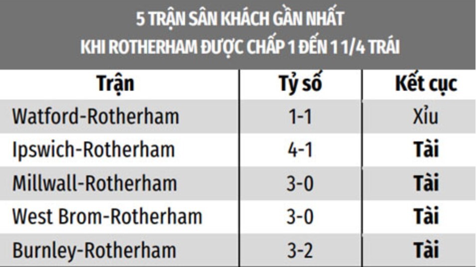 Swansea vs Rotherham Swansea vs Rotherham