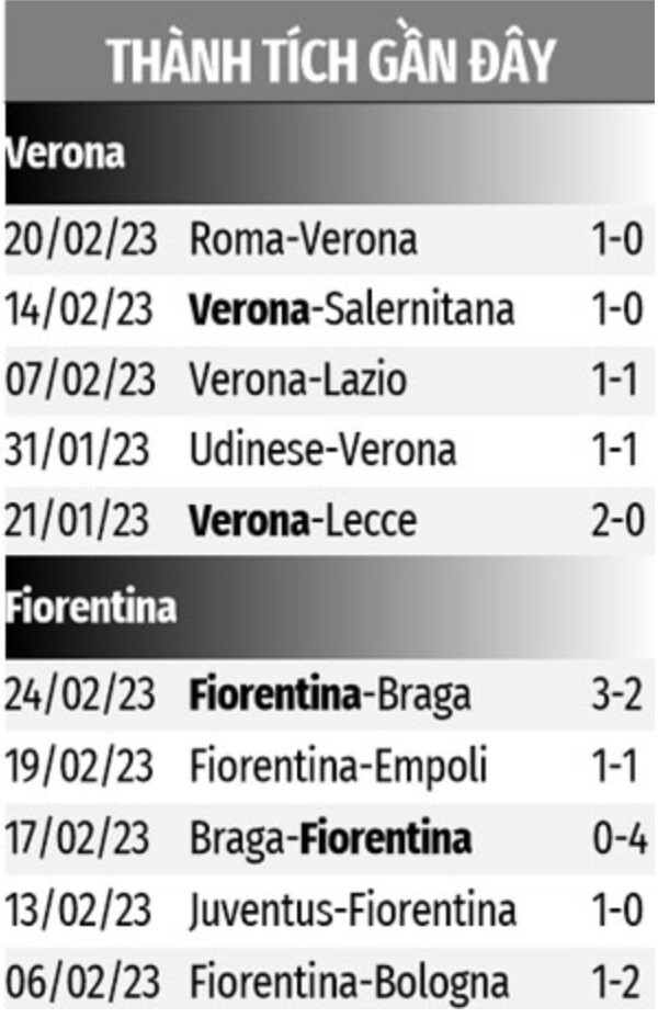 Verona và Florentina Verona và Florentina