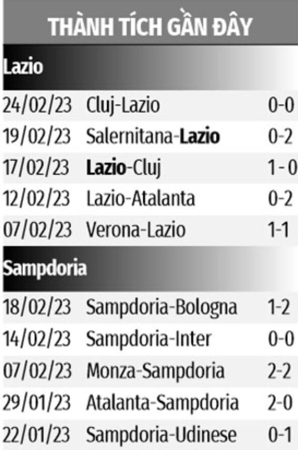 Lazio và Sampdoria Lazio và Sampdoria