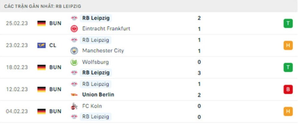 Dortmund vs RB Leipzig Dortmund vs RB Leipzig