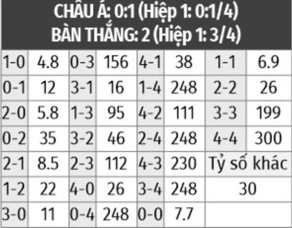 Granada vs Malaga Granada vs Malaga