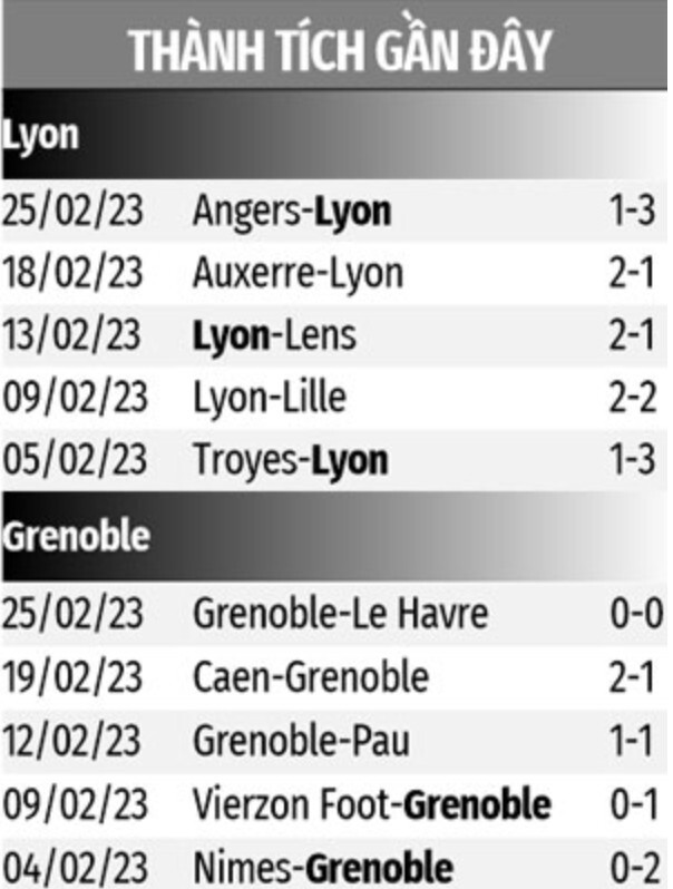 Lyon vs Grenoble Lyon vs Grenoble