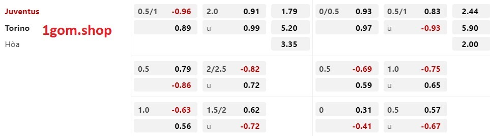 Tỷ lệ kèo Châu Á Juventus vs Torino Tỷ lệ kèo Châu Á Juventus vs Torino