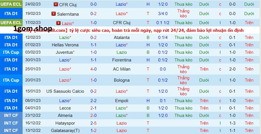 Phong độ của Lazio gần đây Phong độ của Lazio gần đây