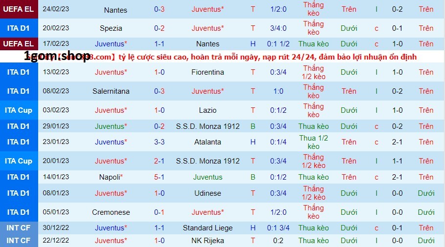 Phong độ của Juventus gần đây Phong độ của Juventus gần đây