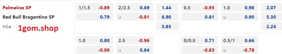 Tỷ lệ kèo Châu Á Palmeiras vs Bragantino Tỷ lệ kèo Châu Á Palmeiras vs Bragantino