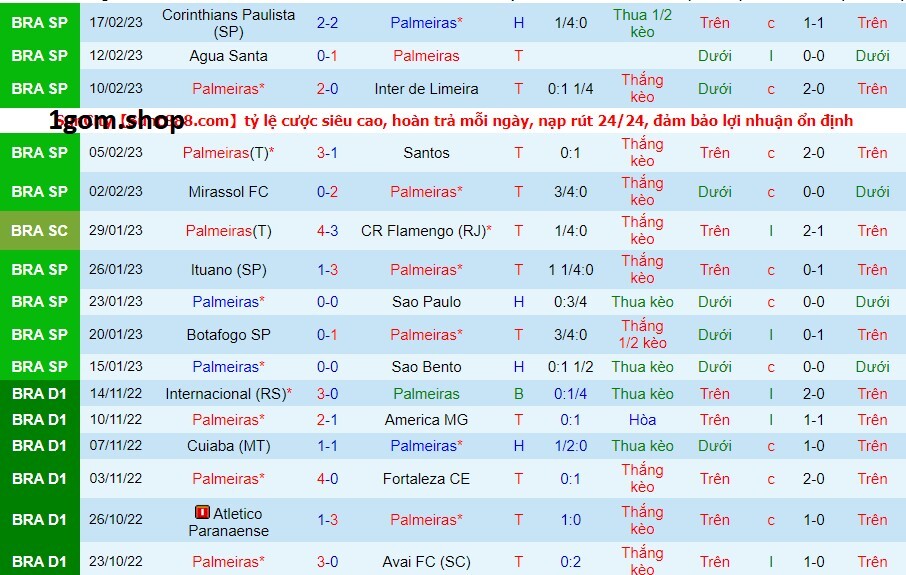 Phong độ của Palmeiras gần đây Phong độ của Palmeiras gần đây