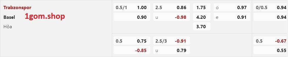 tỷ lệ kèo Châu Á Trabzonspor vs Basel tỷ lệ kèo Châu Á Trabzonspor vs Basel