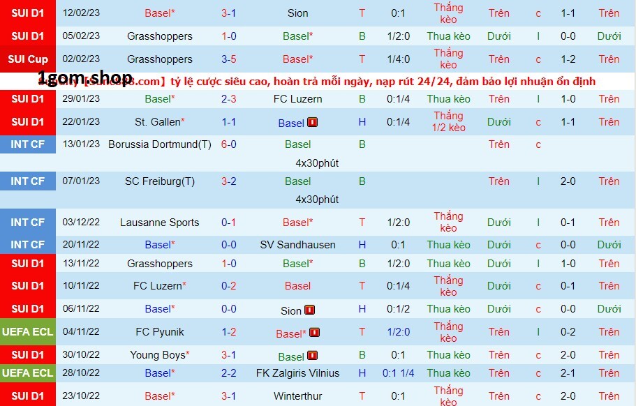Phong độ của Basel gần đây Phong độ của Basel gần đây