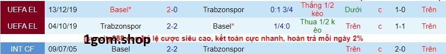 Thành tích đối đầu giữa Trabzonspor vs Basel Thành tích đối đầu giữa Trabzonspor vs Basel