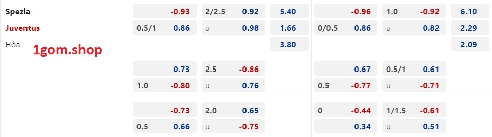 Tỷ lệ kèo Châu Á Spezia vs Juventus Tỷ lệ kèo Châu Á Spezia vs Juventus