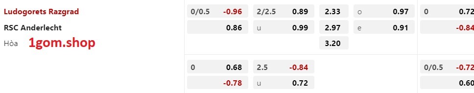 tỷ lệ kèo Châu Á Ludogorets vs Anderlecht tỷ lệ kèo Châu Á Ludogorets vs Anderlecht