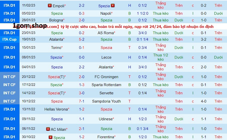 Phong độ của Spezia gần đây Phong độ của Spezia gần đây