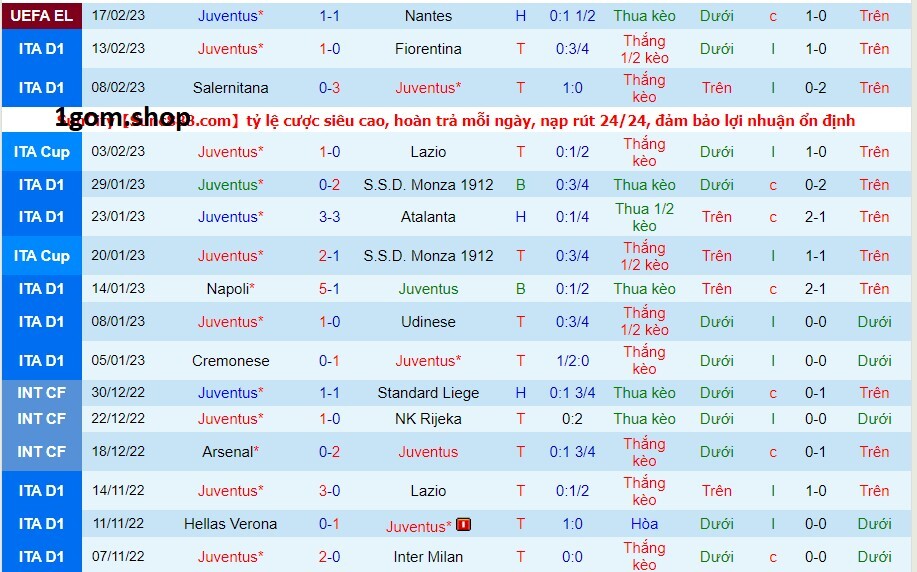 Phong độ của Juventus gần đây Phong độ của Juventus gần đây