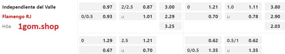 Tỷ lệ kèo Châu Á Independiente Del Valle vs Flamengo Tỷ lệ kèo Châu Á Independiente Del Valle vs Flamengo