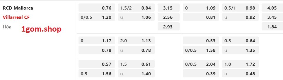 Soi kèo thơm 1gom Mallorca vs Villarreal, 0h30 ngày 19/2/2023 VĐQG Tây Ban Nha 1 Screenshot 55 1