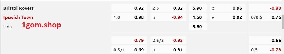 tỷ lệ kèo Châu Á Bristol Rovers vs Ipswich Town tỷ lệ kèo Châu Á Bristol Rovers vs Ipswich Town