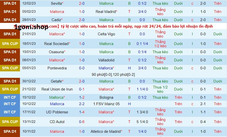 Phong độ của Mallorca gần đây Phong độ của Mallorca gần đây