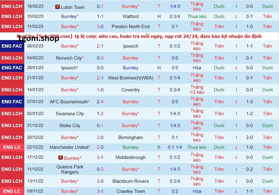 Phong độ của Burnley gần đây Phong độ của Burnley gần đây