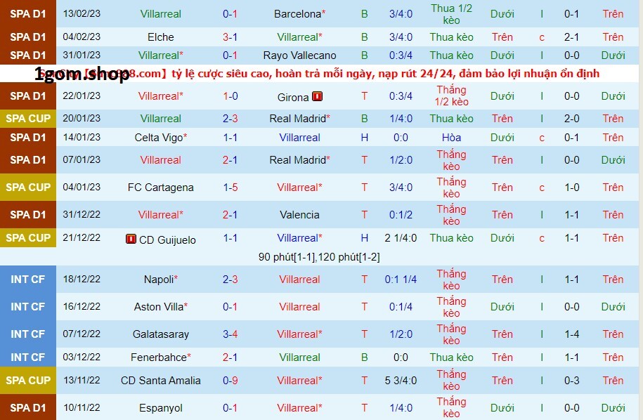 Phong độ của Villarreal gần đây Phong độ của Villarreal gần đây