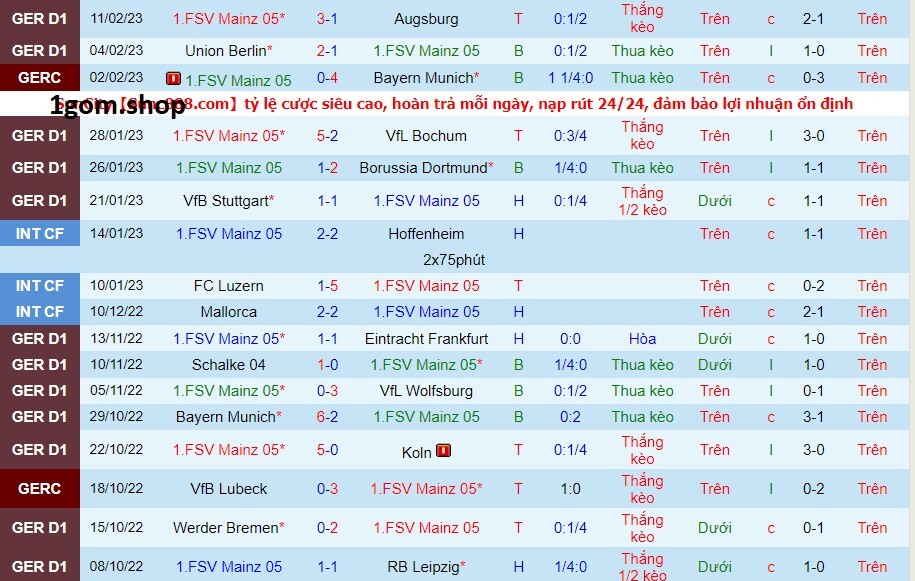 Phong độ của Mainz 05 gần đây Phong độ của Mainz 05 gần đây