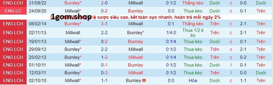 Thành tích đối đầu giữa Millwall vs Burnley Thành tích đối đầu giữa Millwall vs Burnley