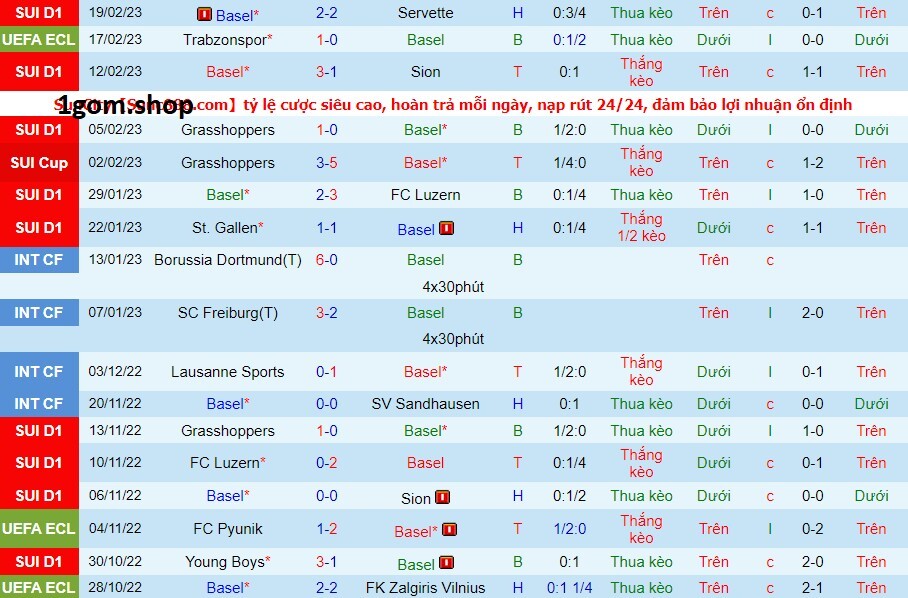 Phong độ của Basel gần đây Phong độ của Basel gần đây