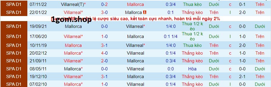Thành tích đối đầu giữa Mallorca vs Villarreal Thành tích đối đầu giữa Mallorca vs Villarreal