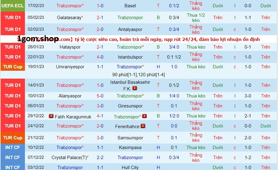 Phong độ của Trabzonspor gần đây Phong độ của Trabzonspor gần đây