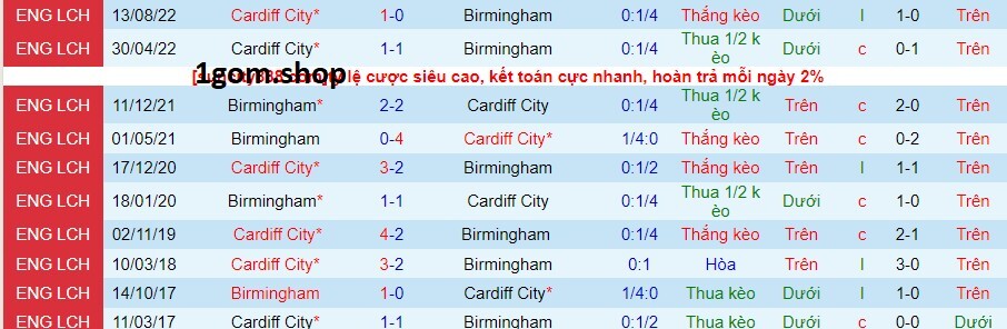 Thành tích đối đầu giữa Birmingham City vs Cardiff City Thành tích đối đầu giữa Birmingham City vs Cardiff City