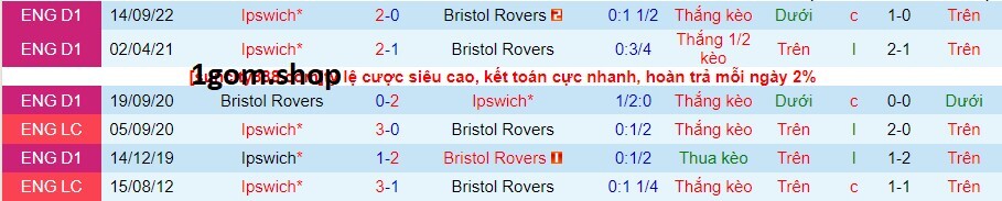 Thành tích đối đầu giữa Bristol Rovers vs Ipswich Town Thành tích đối đầu giữa Bristol Rovers vs Ipswich Town