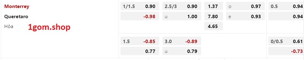 tỷ lệ kèo Châu Á Monterrey vs Queretaro tỷ lệ kèo Châu Á Monterrey vs Queretaro