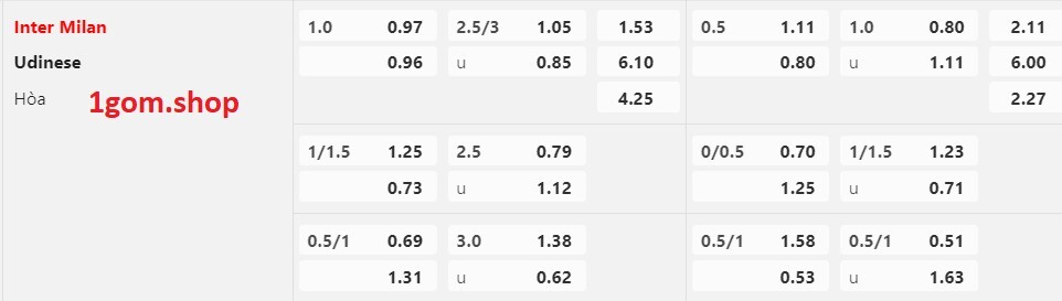tỷ lệ kèo Châu Á Inter Milan vs Udinese tỷ lệ kèo Châu Á Inter Milan vs Udinese