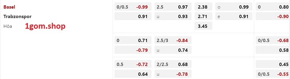 Tỷ lệ kèo Châu Á Basel vs Trabzonspor Tỷ lệ kèo Châu Á Basel vs Trabzonspor