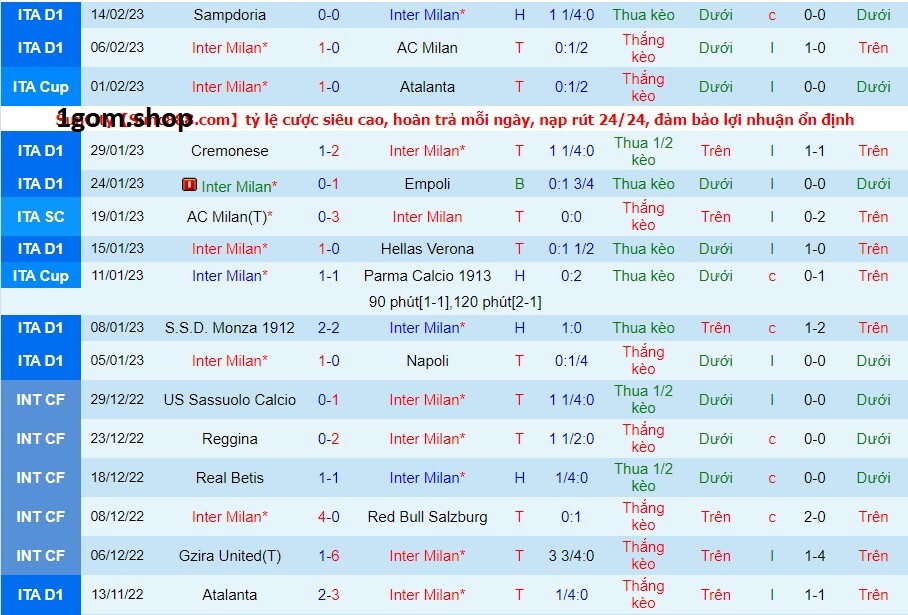 Phong độ của Inter Milan gần đây Phong độ của Inter Milan gần đây