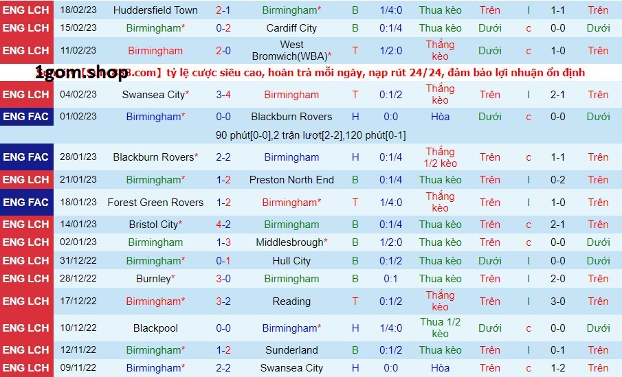Phong độ của Birmingham gần đây Phong độ của Birmingham gần đây