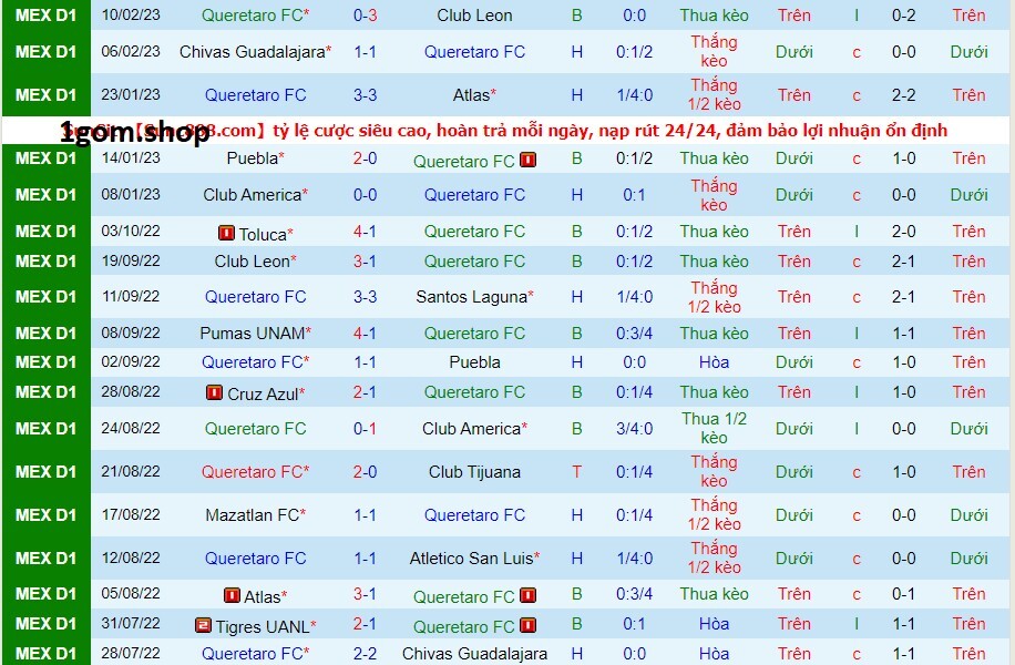 Phong độ của Queretaro gần đây Phong độ của Queretaro gần đây