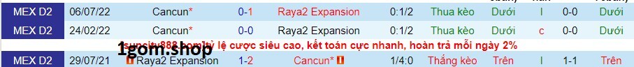 Thành tích đối đầu giữa Raya2 Expansion vs Cancun Thành tích đối đầu giữa Raya2 Expansion vs Cancun