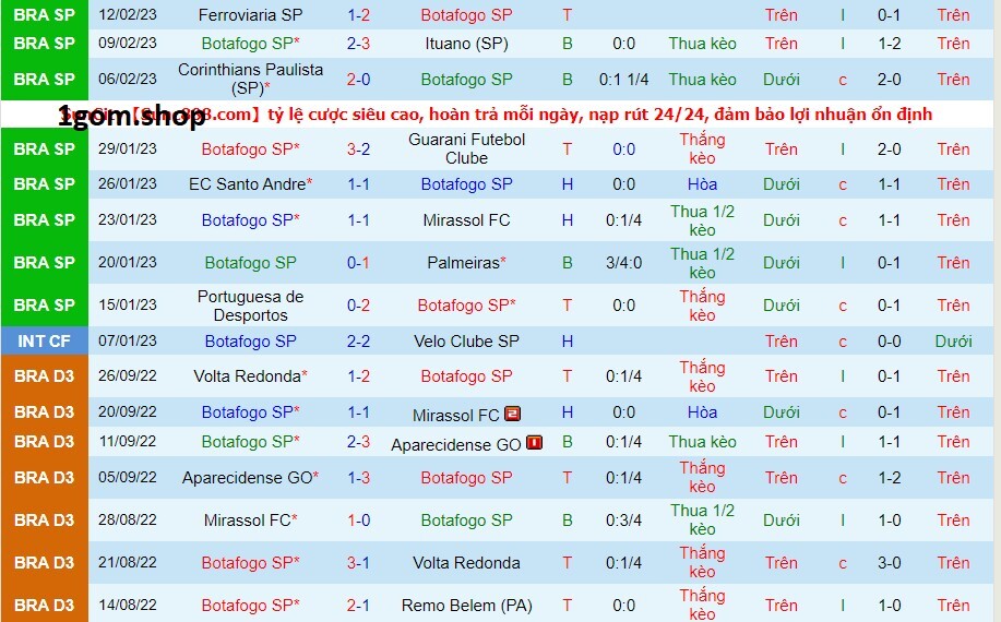 Phong độ của Botafogo gần đây Phong độ của Botafogo gần đây