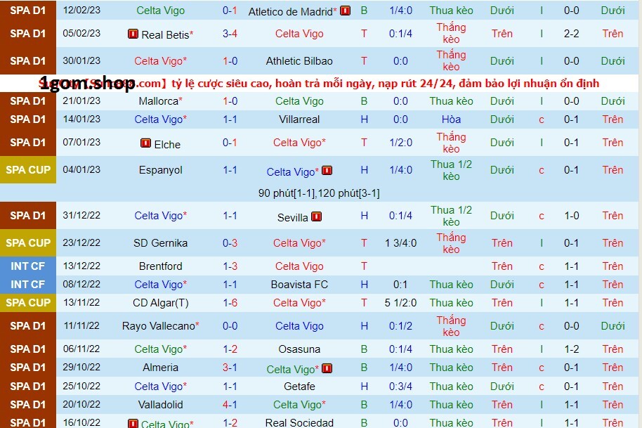 Phong độ của Celta Vigo gần đây Phong độ của Celta Vigo gần đây