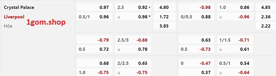 Tỷ lệ kèo Châu Á Crystal Palace vs Liverpool Tỷ lệ kèo Châu Á Crystal Palace vs Liverpool