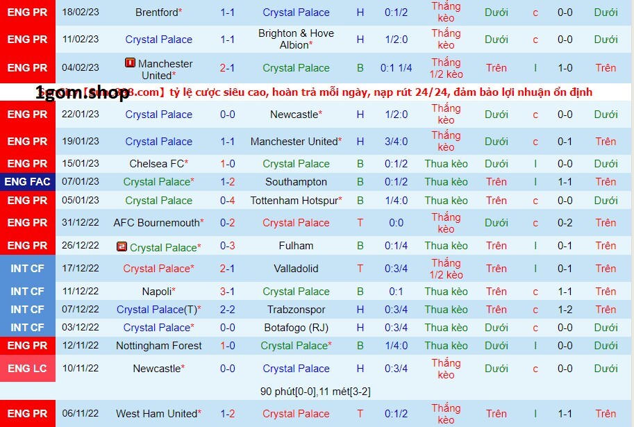 Phong độ của Crystal Palace gần đây Phong độ của Crystal Palace gần đây