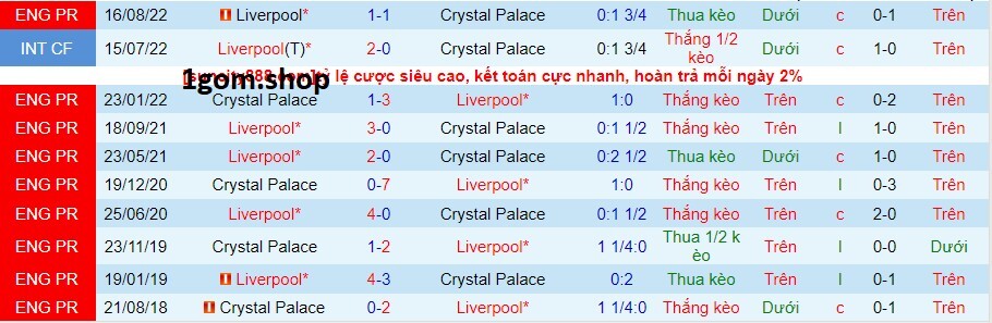Thành tích đối đầu giữa Crystal Palace vs Liverpool Thành tích đối đầu giữa Crystal Palace vs Liverpool