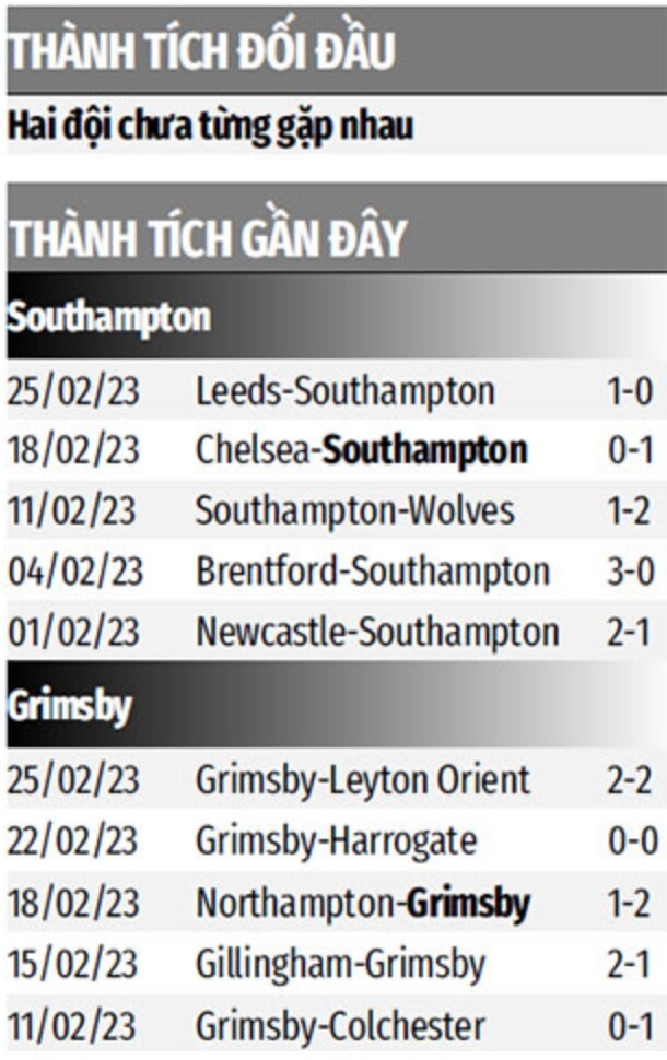 Southampton vs Grimsby Southampton vs Grimsby