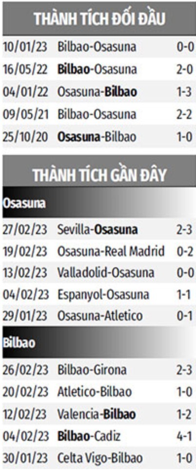 Osasuna vs Bilbao Osasuna vs Bilbao